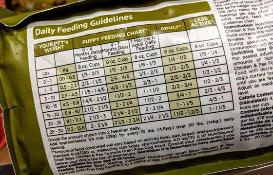 How to Read Pet Food Labels: A Comprehensive Guide